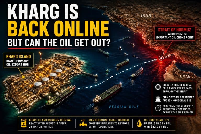 Iran Threatens Offensive Shift in Strait of Hormuz as Kharg Island Oil Operations Resume